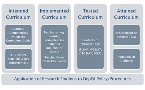 A REVIEW: MODELS OF CURRICULUM .